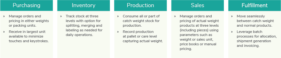 manage catch weights in food manufacturing